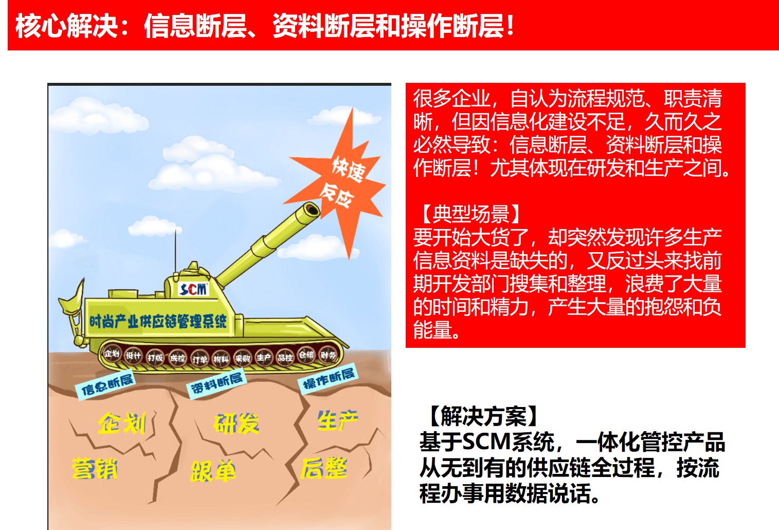 核心解决断层