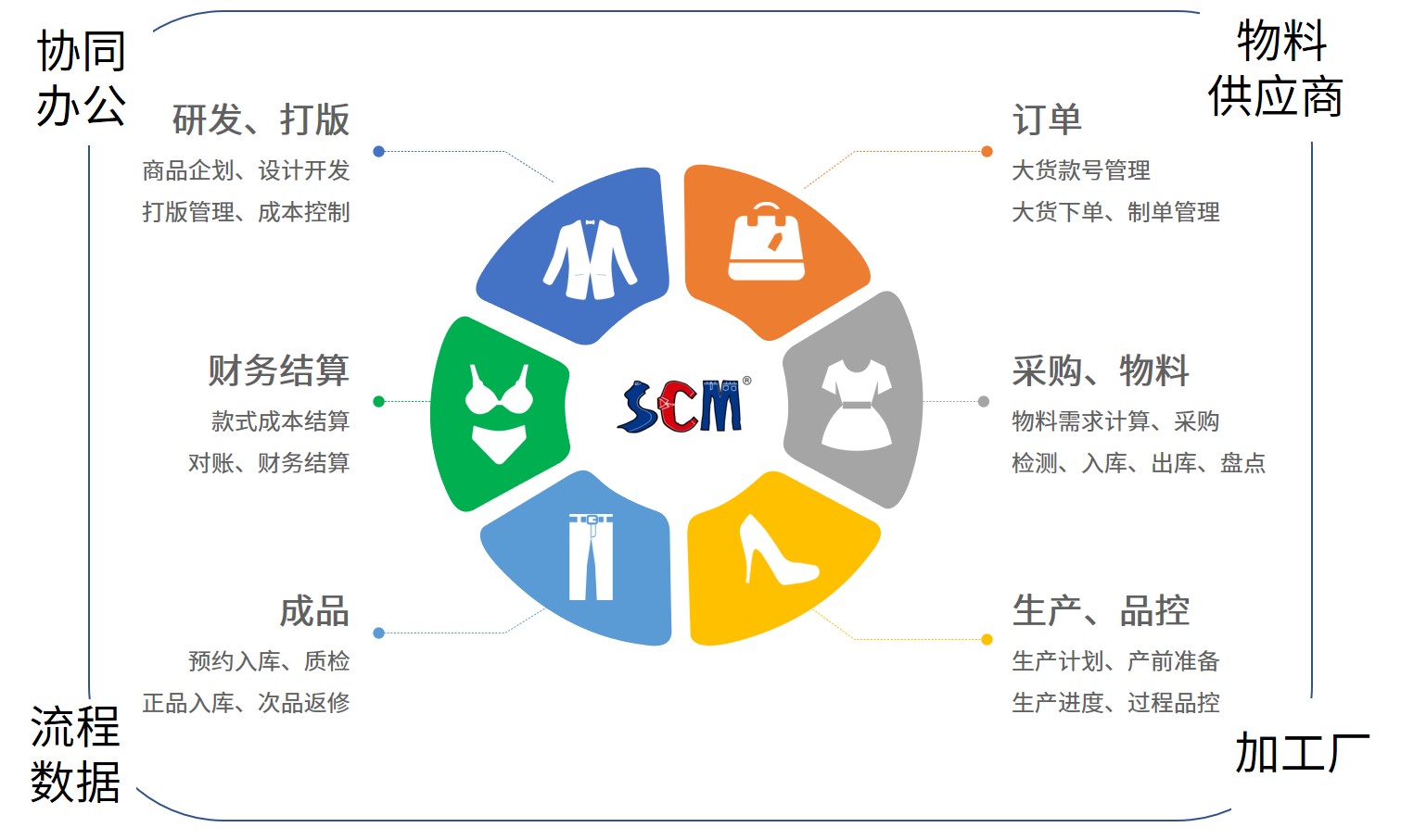 scm是什么职位 百度知道
