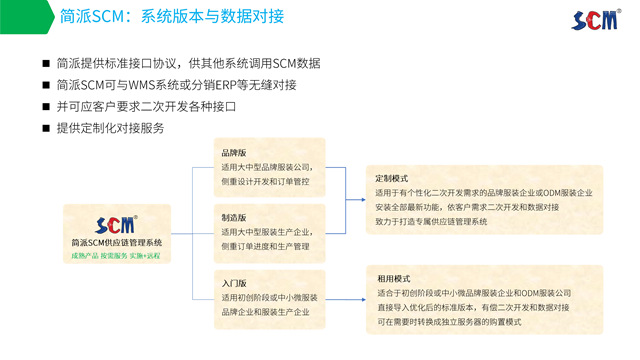 简派SCM供应链管理系统-2020_13