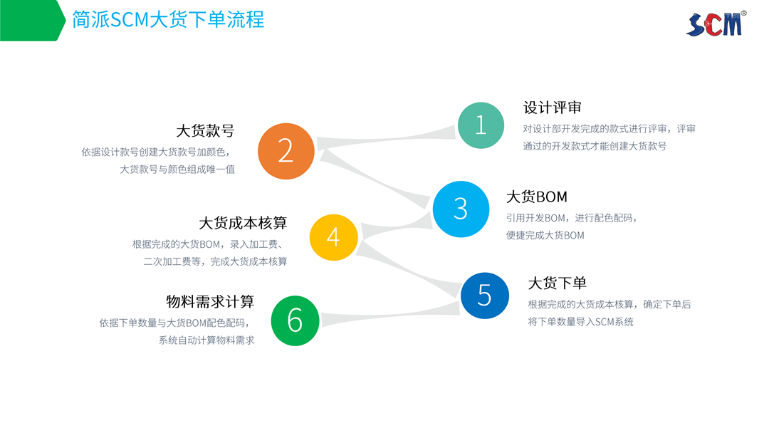 简派SCM供应链管理系统-2021_24