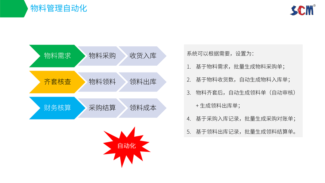 简派SCM供应链管理系统-2021_74