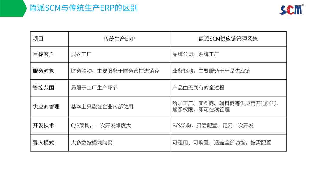 简派SCM供应链管理系统-2021_12